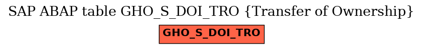 E-R Diagram for table GHO_S_DOI_TRO (Transfer of Ownership)