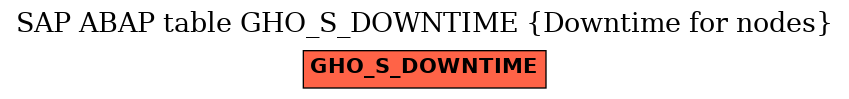 E-R Diagram for table GHO_S_DOWNTIME (Downtime for nodes)