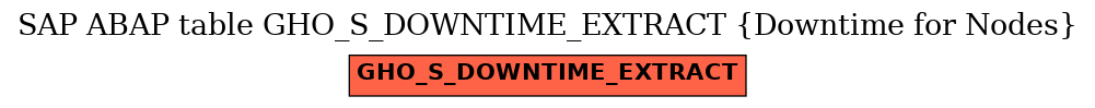 E-R Diagram for table GHO_S_DOWNTIME_EXTRACT (Downtime for Nodes)