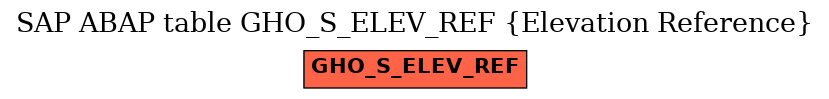 E-R Diagram for table GHO_S_ELEV_REF (Elevation Reference)