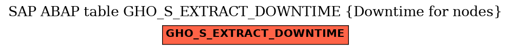 E-R Diagram for table GHO_S_EXTRACT_DOWNTIME (Downtime for nodes)