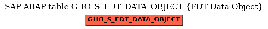 E-R Diagram for table GHO_S_FDT_DATA_OBJECT (FDT Data Object)