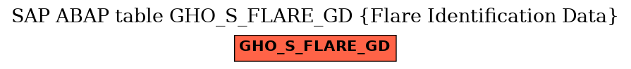 E-R Diagram for table GHO_S_FLARE_GD (Flare Identification Data)