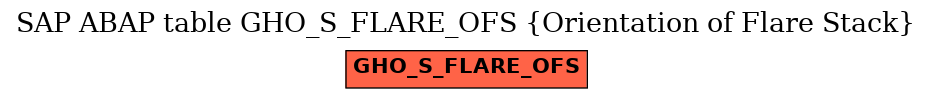 E-R Diagram for table GHO_S_FLARE_OFS (Orientation of Flare Stack)