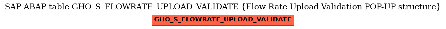 E-R Diagram for table GHO_S_FLOWRATE_UPLOAD_VALIDATE (Flow Rate Upload Validation POP-UP structure)