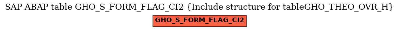 E-R Diagram for table GHO_S_FORM_FLAG_CI2 (Include structure for tableGHO_THEO_OVR_H)