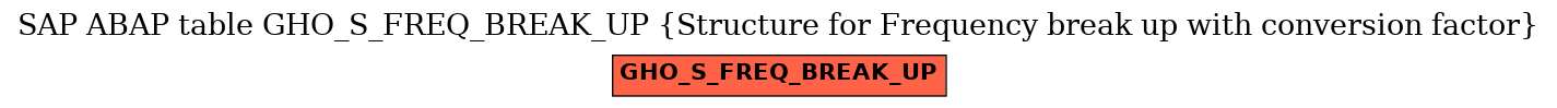 E-R Diagram for table GHO_S_FREQ_BREAK_UP (Structure for Frequency break up with conversion factor)