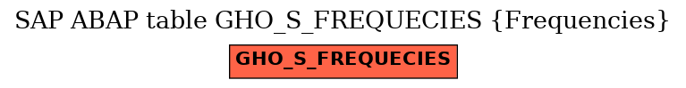 E-R Diagram for table GHO_S_FREQUECIES (Frequencies)