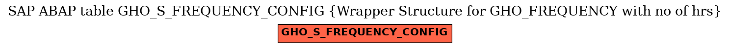 E-R Diagram for table GHO_S_FREQUENCY_CONFIG (Wrapper Structure for GHO_FREQUENCY with no of hrs)