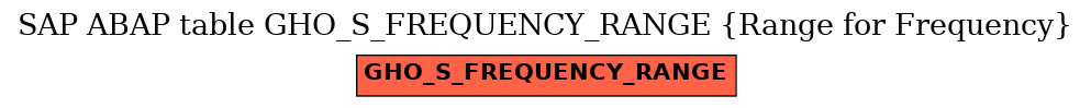 E-R Diagram for table GHO_S_FREQUENCY_RANGE (Range for Frequency)