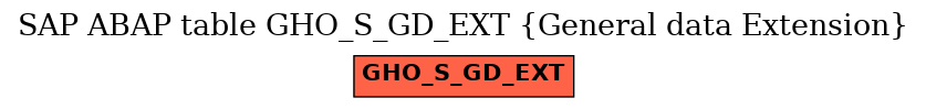 E-R Diagram for table GHO_S_GD_EXT (General data Extension)