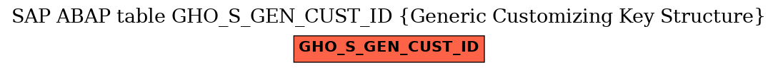 E-R Diagram for table GHO_S_GEN_CUST_ID (Generic Customizing Key Structure)