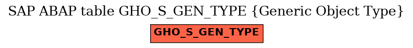 E-R Diagram for table GHO_S_GEN_TYPE (Generic Object Type)