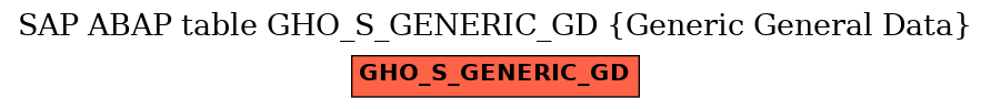 E-R Diagram for table GHO_S_GENERIC_GD (Generic General Data)