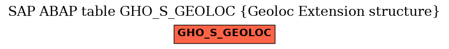 E-R Diagram for table GHO_S_GEOLOC (Geoloc Extension structure)