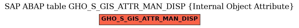 E-R Diagram for table GHO_S_GIS_ATTR_MAN_DISP (Internal Object Attribute)