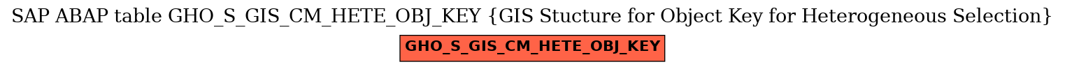 E-R Diagram for table GHO_S_GIS_CM_HETE_OBJ_KEY (GIS Stucture for Object Key for Heterogeneous Selection)