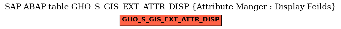 E-R Diagram for table GHO_S_GIS_EXT_ATTR_DISP (Attribute Manger : Display Feilds)