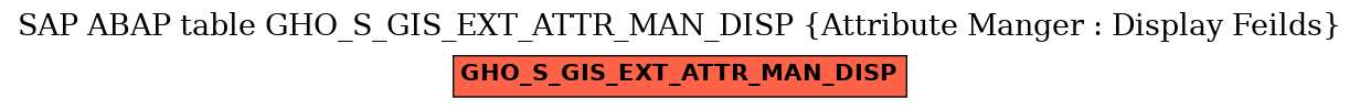 E-R Diagram for table GHO_S_GIS_EXT_ATTR_MAN_DISP (Attribute Manger : Display Feilds)