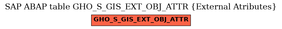 E-R Diagram for table GHO_S_GIS_EXT_OBJ_ATTR (External Atributes)