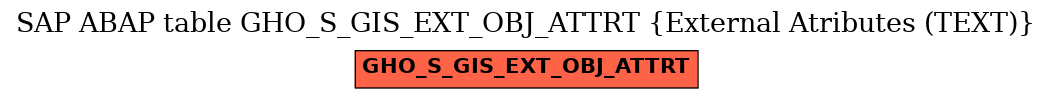 E-R Diagram for table GHO_S_GIS_EXT_OBJ_ATTRT (External Atributes (TEXT))