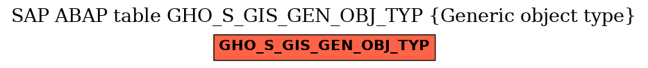 E-R Diagram for table GHO_S_GIS_GEN_OBJ_TYP (Generic object type)