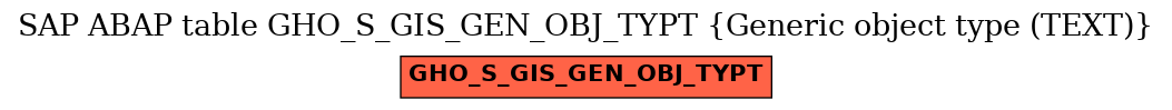 E-R Diagram for table GHO_S_GIS_GEN_OBJ_TYPT (Generic object type (TEXT))