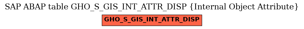 E-R Diagram for table GHO_S_GIS_INT_ATTR_DISP (Internal Object Attribute)