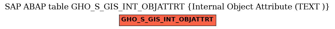 E-R Diagram for table GHO_S_GIS_INT_OBJATTRT (Internal Object Attribute (TEXT ))