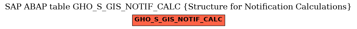 E-R Diagram for table GHO_S_GIS_NOTIF_CALC (Structure for Notification Calculations)