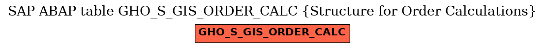 E-R Diagram for table GHO_S_GIS_ORDER_CALC (Structure for Order Calculations)