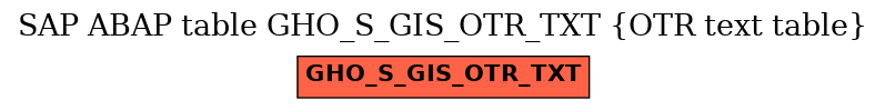 E-R Diagram for table GHO_S_GIS_OTR_TXT (OTR text table)