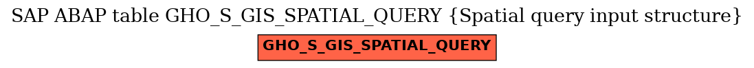 E-R Diagram for table GHO_S_GIS_SPATIAL_QUERY (Spatial query input structure)