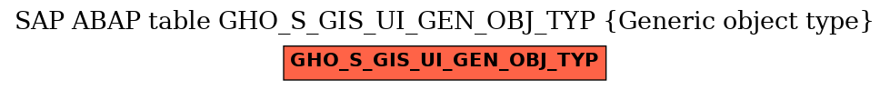 E-R Diagram for table GHO_S_GIS_UI_GEN_OBJ_TYP (Generic object type)