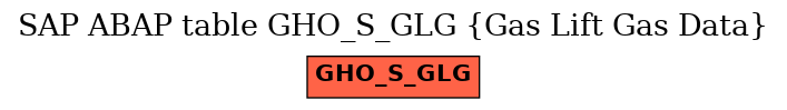 E-R Diagram for table GHO_S_GLG (Gas Lift Gas Data)