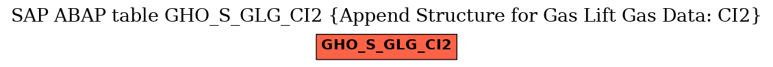 E-R Diagram for table GHO_S_GLG_CI2 (Append Structure for Gas Lift Gas Data: CI2)
