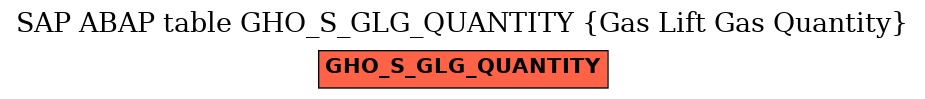 E-R Diagram for table GHO_S_GLG_QUANTITY (Gas Lift Gas Quantity)