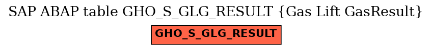 E-R Diagram for table GHO_S_GLG_RESULT (Gas Lift GasResult)