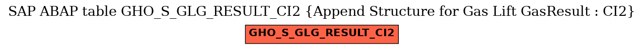 E-R Diagram for table GHO_S_GLG_RESULT_CI2 (Append Structure for Gas Lift GasResult : CI2)