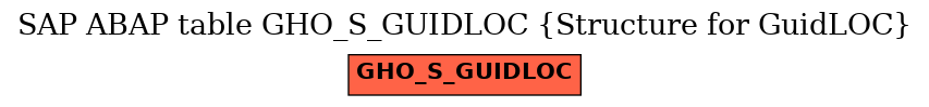 E-R Diagram for table GHO_S_GUIDLOC (Structure for GuidLOC)