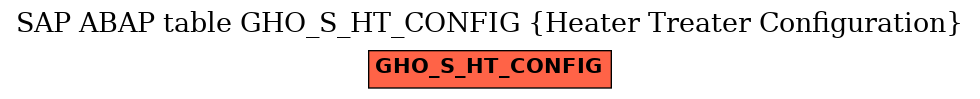 E-R Diagram for table GHO_S_HT_CONFIG (Heater Treater Configuration)