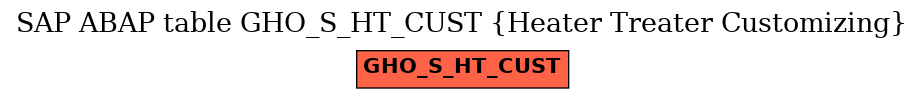 E-R Diagram for table GHO_S_HT_CUST (Heater Treater Customizing)