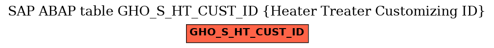 E-R Diagram for table GHO_S_HT_CUST_ID (Heater Treater Customizing ID)
