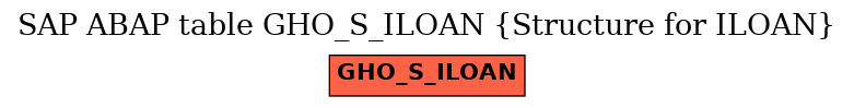 E-R Diagram for table GHO_S_ILOAN (Structure for ILOAN)