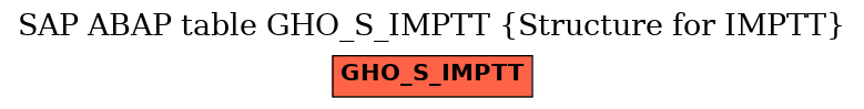 E-R Diagram for table GHO_S_IMPTT (Structure for IMPTT)