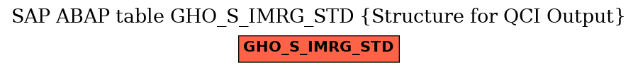 E-R Diagram for table GHO_S_IMRG_STD (Structure for QCI Output)