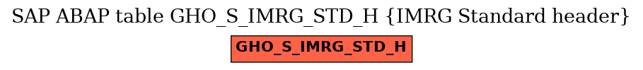 E-R Diagram for table GHO_S_IMRG_STD_H (IMRG Standard header)