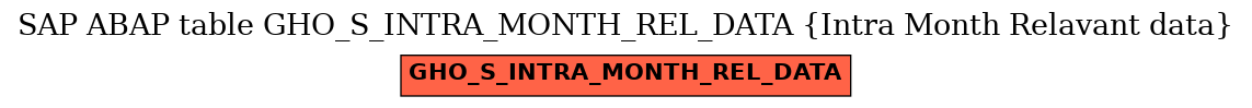 E-R Diagram for table GHO_S_INTRA_MONTH_REL_DATA (Intra Month Relavant data)