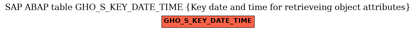 E-R Diagram for table GHO_S_KEY_DATE_TIME (Key date and time for retrieveing object attributes)