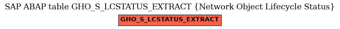 E-R Diagram for table GHO_S_LCSTATUS_EXTRACT (Network Object Lifecycle Status)